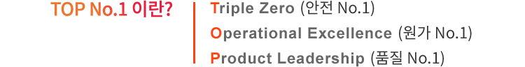 TOP NO.1란? Triple Zero (안전 No.1) Operational Excellence (원가 No.1) Product Leadership (품질 No.1)