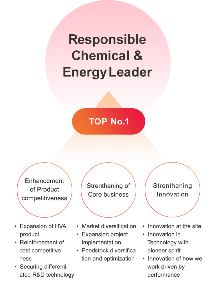 Global Chemical, Energy Leader