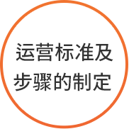 运营标准及步骤的制定