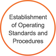 Establishment of Operating Standards and Procedures