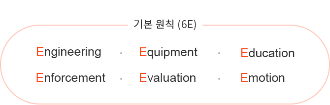 한화토탈에너지스는 안전한 공장을 만들기 위해서는 6E[설계(Engineering), 설비관리(Equipment), 교육훈련(Education), 안전관리(Enforcement), 평가(Evaluation), 감성관리(Emotion)] 를 생각하고 단계별로 맞는 안전계획을 세우고 이를 기반으로 모든 안전활동을 실시하고 있다. 설계 단계부터 안전이 최우선 고려되어 설계시 정량적 위험성 평가를 통한 안전설계 반영, 설비는 설계 시방서에 맞게 설계, 설비 안전을 위한 예방 보전 체제정착, 운전표준서 작성 및 공정기술 정보를 지속적으로 Up-date, 반복적인 교육과 훈련으로 안전지식 수준 향상, 안전행사 및 캠페인을 통한 안전의식 함양, 현장의 안전관리 수준을 제고하기 위해 안전관리 재규정 정립 및 환경안전 평가를 통한 불합리 사항 발굴 및 개선 활동을 지속적으로 추진해 나가고 있다.
